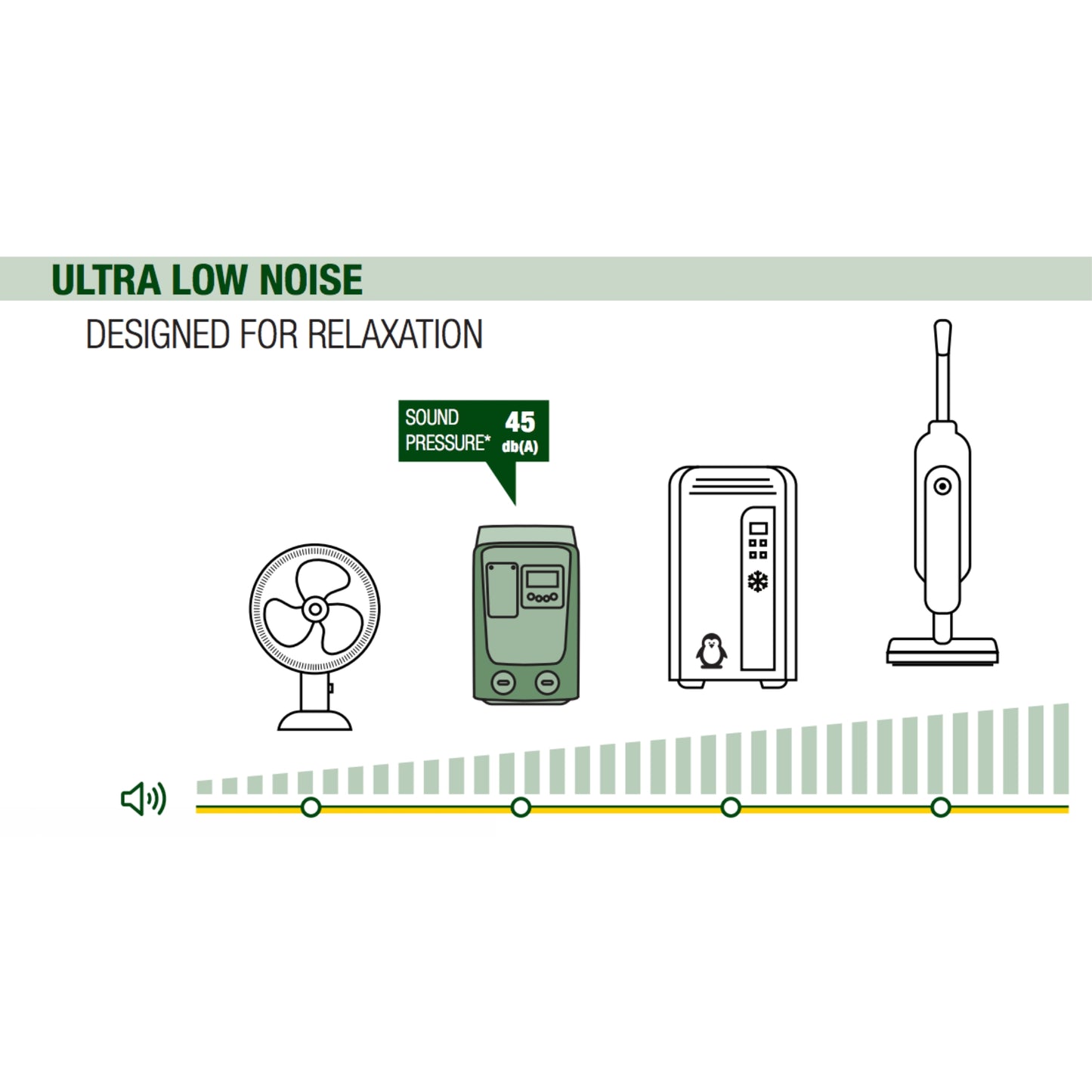 EsyBox Mini³ DAB – Grupo de Presión de Agua Inverter 0,85 kW