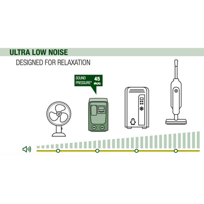 EsyBox Mini³ DAB – Grupo de Presión de Agua Inverter 0,85 kW